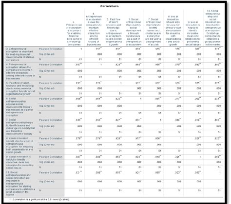 Statistical Correlation Tools 的图像结果