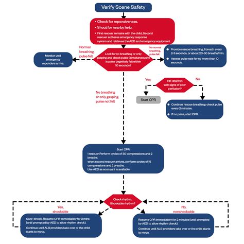 BLS Steps 的图像结果