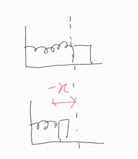 Block Spring System 的图像结果