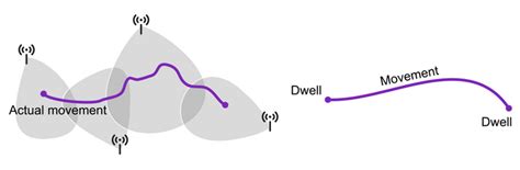 Signaling Data 的图像结果