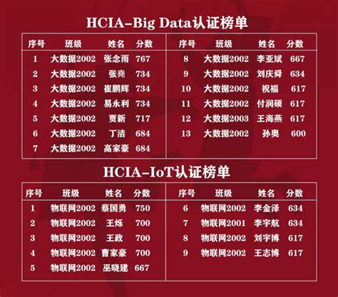 HCIA报名费用和时间是多少?-新盟教育-思科华为网络工程师认证-HCIE/CCIE|HCIP/CCNP|HCIA/CCNA线上培训机构