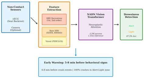 Sensors | Special Issue : Sensor for Biomedical and Machine Learning ...