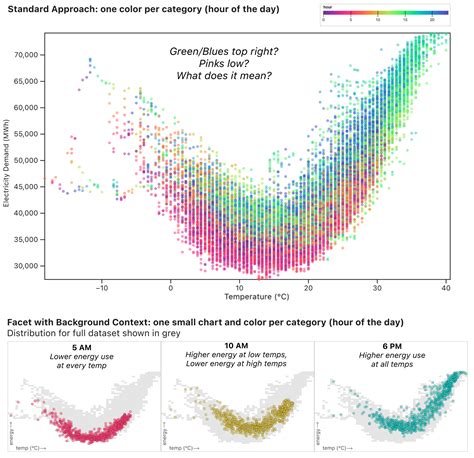 Time Series Data Set 的图像结果