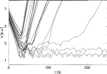 Image result for Quantum Subspace Diagonalization