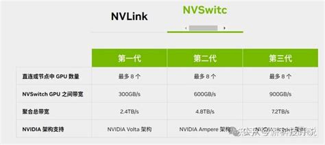 Alienware R8 Nvlink 的图像结果