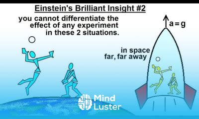 Image result for Graph Formula Lights Mind Space