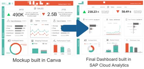 Image result for SAP Analytics Cloud Tutorial