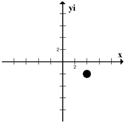 Complex Numbers Class 12 Khan Academy 的图像结果