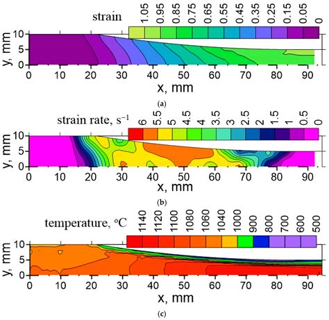 A Comparative Study of Deterministic and Stochastic Models of ...