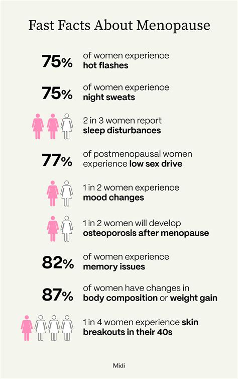 The Complete List of Menopause Symptoms At Every Stage and Age