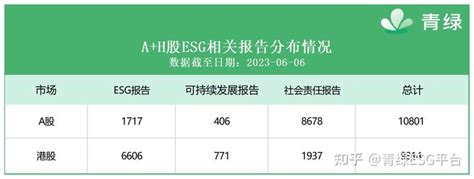 ESG报告 - 北控城市资源集团有限公司