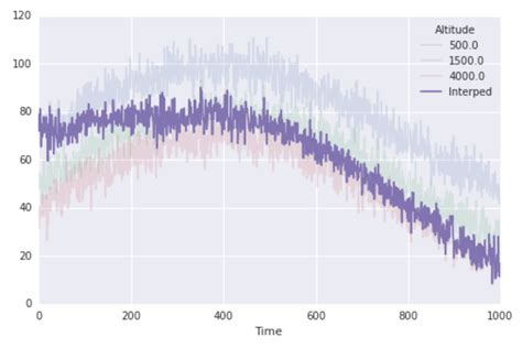 Image result for Interaural Time Difference with SciPy Python