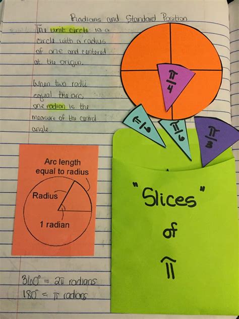 Basic Trig Tutorial 的图像结果