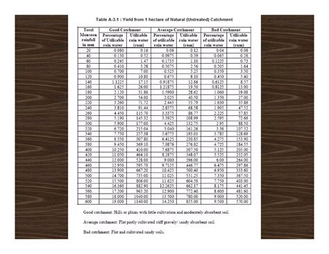Image result for Percolation Tank