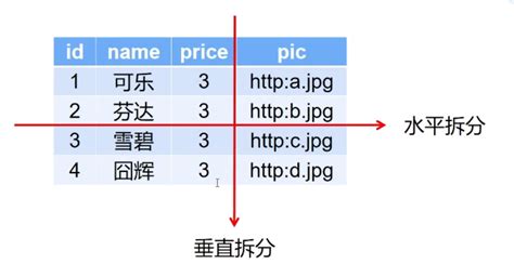 Java Learning Path 的图像结果