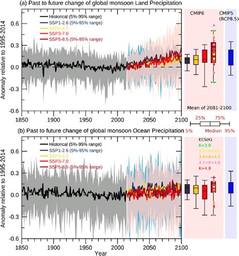 Global Monsoon 的图像结果