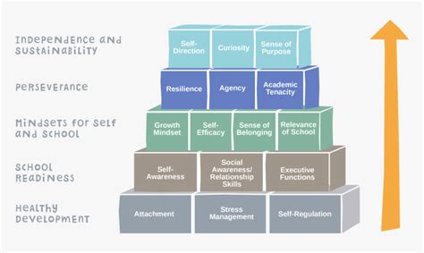 Image result for First Learning 50 Learning Blocks