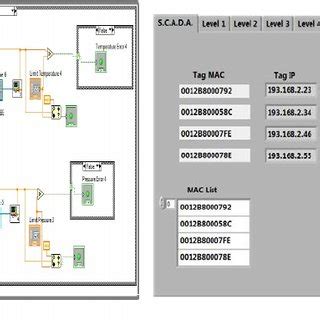 Image result for LabVIEW From Back