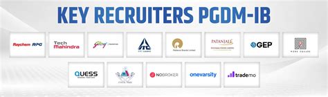 Top PGDM Colleges in Delhi |Business Management Colleges in India- FORE