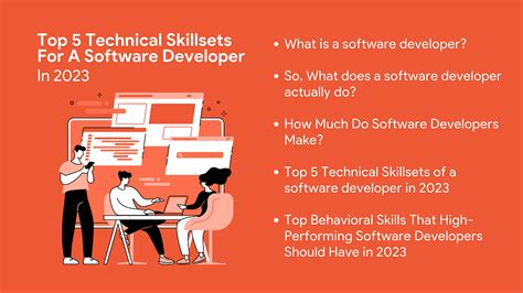 What Does Software Developer Do 的图像结果