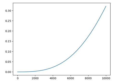 Image result for QR Algorithm for 2X2 Matrices PDF