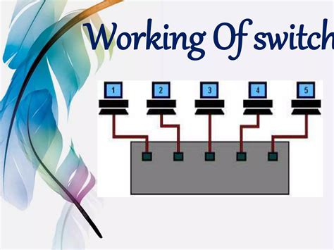 Image result for Communication Devices in Computer Network