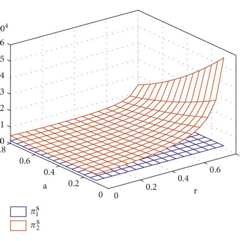 O2O Structure Scheme 的图像结果
