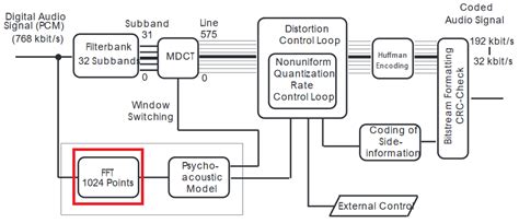 MP3 Encoder 的图像结果