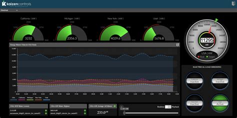 Image result for Building Management Controller