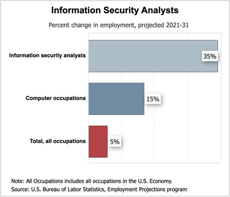 Basic Tasks for Cyber Security 的图像结果