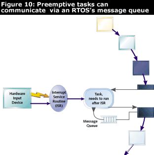 Stack Visual Context Switch 的图像结果