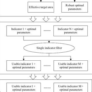 Image result for Timing Flow Chart PowerPoint