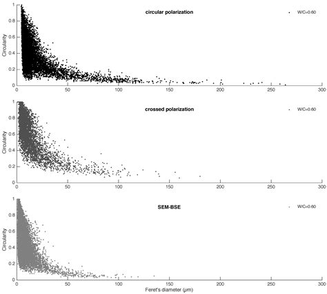 Revealing the Dark Side of Portlandite Clusters in Cement Paste by ...