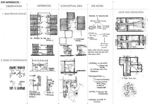 Utopia to Heterotopia | CEPT - Portfolio