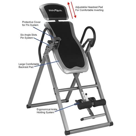 Image result for Fail Inversion Table