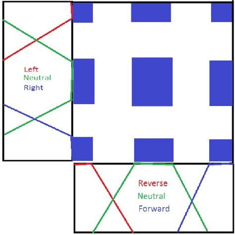 Image result for Pixel Path Resolution