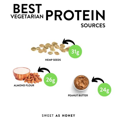 The Ultimate Guide to High Protein Meal Prep - NinjAthlete
