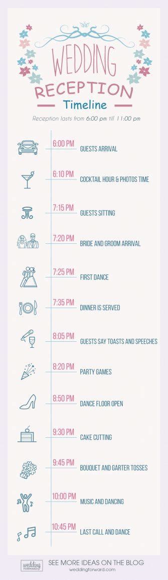 Wedding Reception Timeline 的图像结果