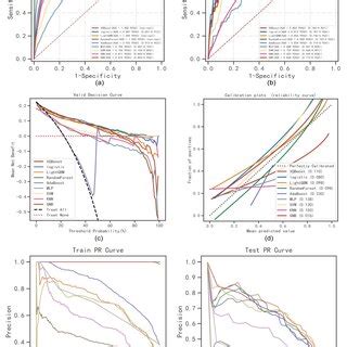 Image result for How to Test Logistic Regression Model