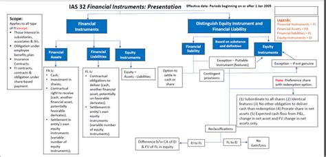 Image result for Example to IAS 32 Explained