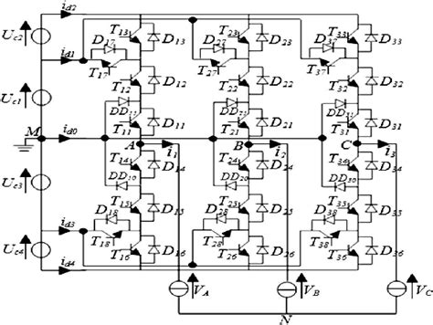 Image result for NPC File Converter