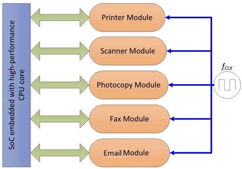 PCI Express 3.0 needs reliable timing design - EDN Asia