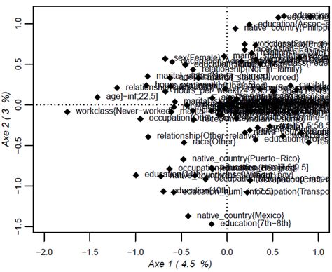 Image result for Projection Database