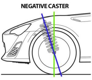 Caster Alignment 的图像结果