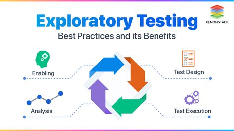 Image result for Exploratory Testing Book