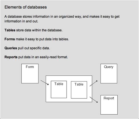 Database Basics 的图像结果