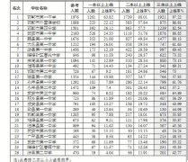 邯郸2019高中排名前十(邯郸高中排名前十的学校)-蓬莱百科网