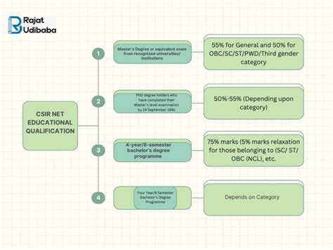 Image result for CSIR Net Marks Pattern