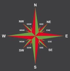 Map Symbols, Direction and Contour Lines - Year 7 PDF Download