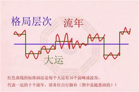 怎样看大运流年运势？如何从八字看流年财运_八字_若朴堂文化